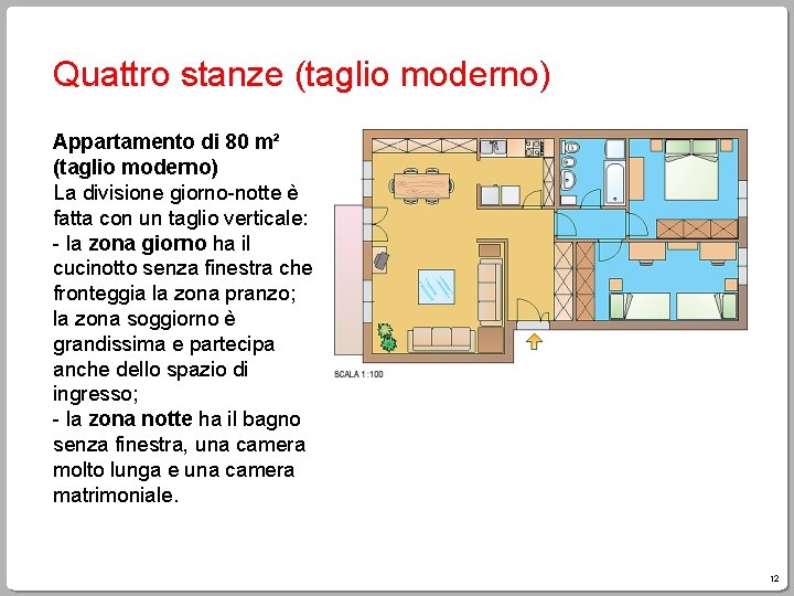 Quattro stanze (taglio moderno) Appartamento di 80 m² (taglio moderno) La divisione giorno-notte è