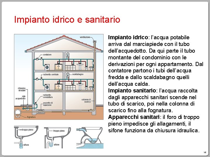 Impianto idrico e sanitario Impianto idrico: l’acqua potabile arriva dal marciapiede con il tubo