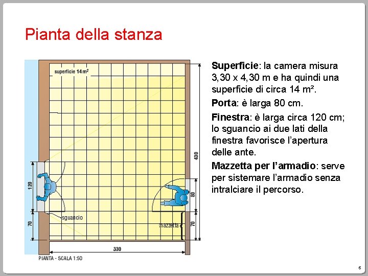 Pianta della stanza Superficie: la camera misura 3, 30 x 4, 30 m e