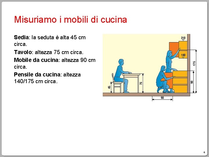 Misuriamo i mobili di cucina Sedia: la seduta è alta 45 cm circa. Tavolo: