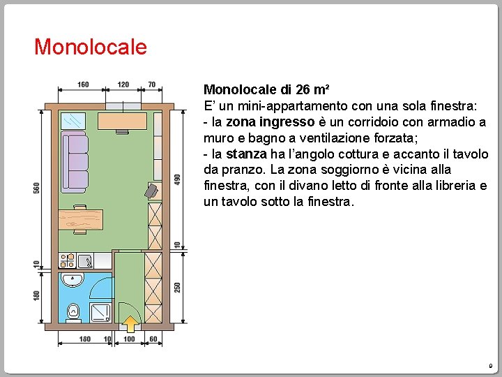 Monolocale di 26 m² E’ un mini-appartamento con una sola finestra: - la zona