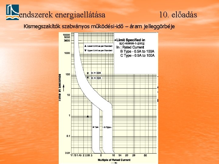 Rendszerek energiaellátása 10. előadás Kismegszakítók szabványos működési-idő – áram jelleggörbéje 