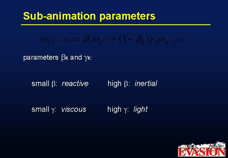 Sub-animation parameters bk and gk: small b: reactive high b: inertial small g: viscous