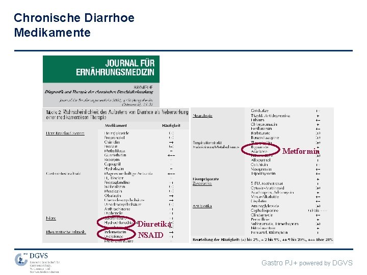 Chronische Diarrhoe Medikamente Metformin Diuretika NSAID Gastro PJ+ powered by DGVS 