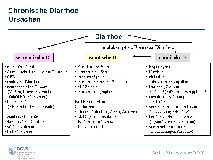 Chronische Diarrhoe Ursachen Diarrhoe malabsorptive Form der Diarrhoe sekretorische D. • infektiöse Diarrhoe •