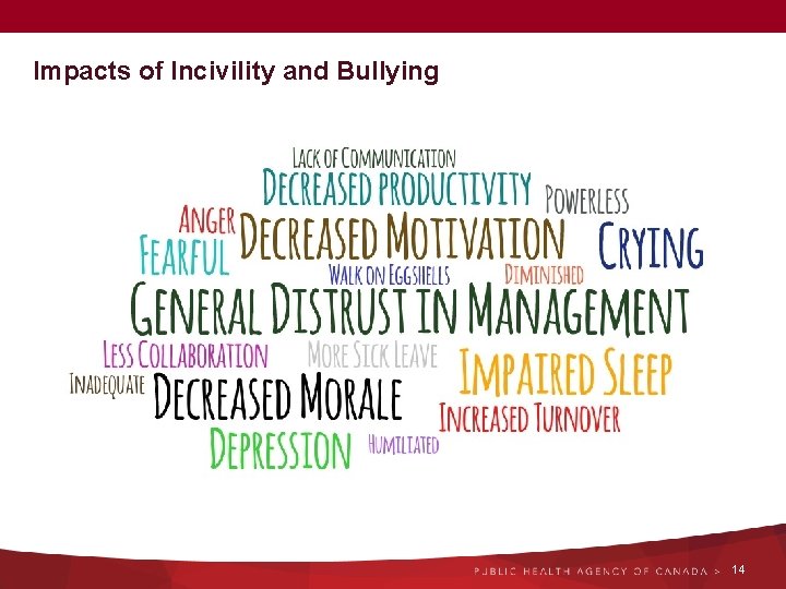 Impacts of Incivility and Bullying 14 