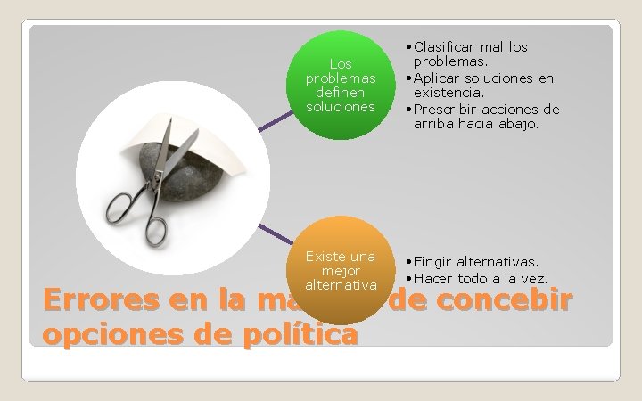 Los problemas definen soluciones • Clasificar mal los problemas. • Aplicar soluciones en existencia.