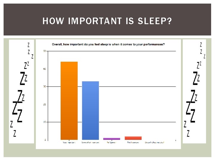 HOW IMPORTANT IS SLEEP? 