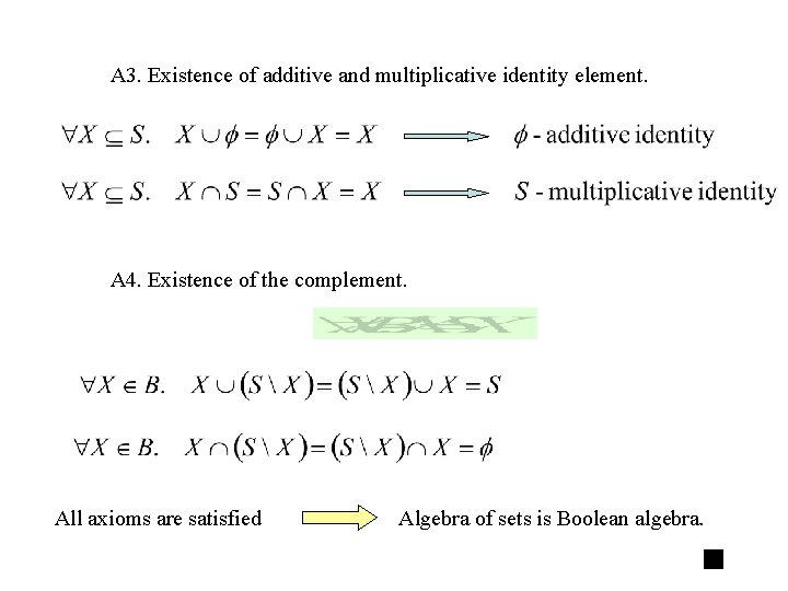 A 3. Existence of additive and multiplicative identity element. A 4. Existence of the