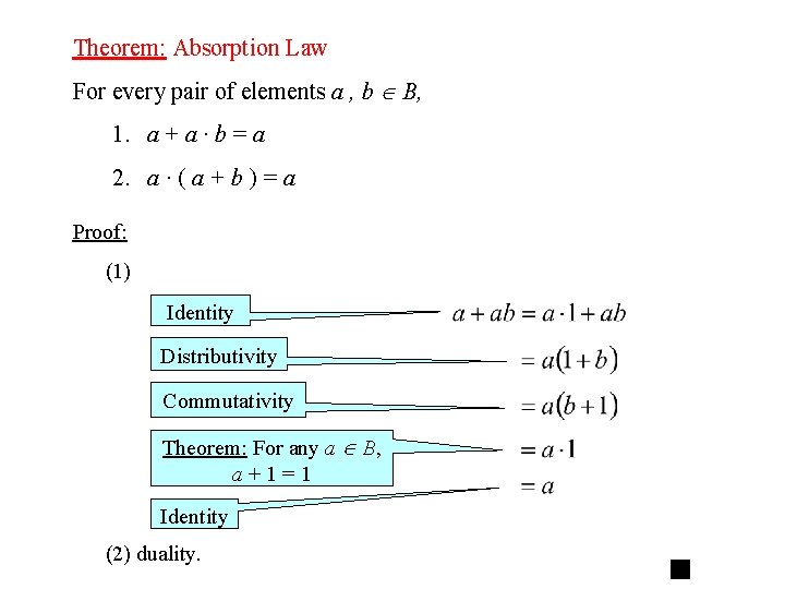 Theorem: Absorption Law For every pair of elements a , b B, 1. a