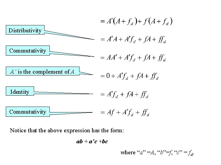 Distributivity Commutativity A’ is the complement of A Identity Commutativity Notice that the above