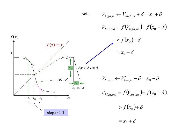 f (x) = x slope < -1 