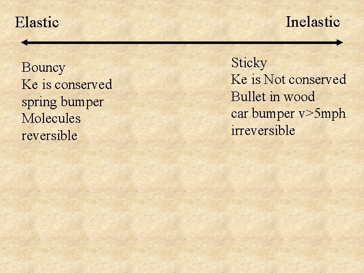 Elastic Bouncy Ke is conserved spring bumper Molecules reversible Inelastic Sticky Ke is Not