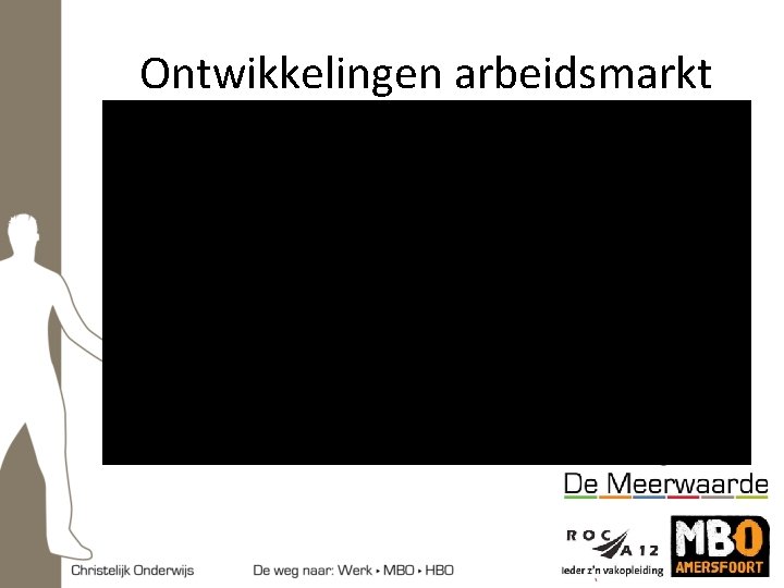 Ontwikkelingen arbeidsmarkt 