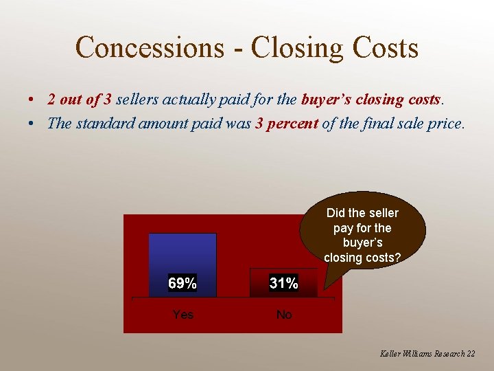 Concessions - Closing Costs • 2 out of 3 sellers actually paid for the