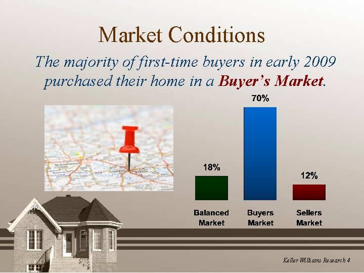 Market Conditions The majority of first-time buyers in early 2009 purchased their home in