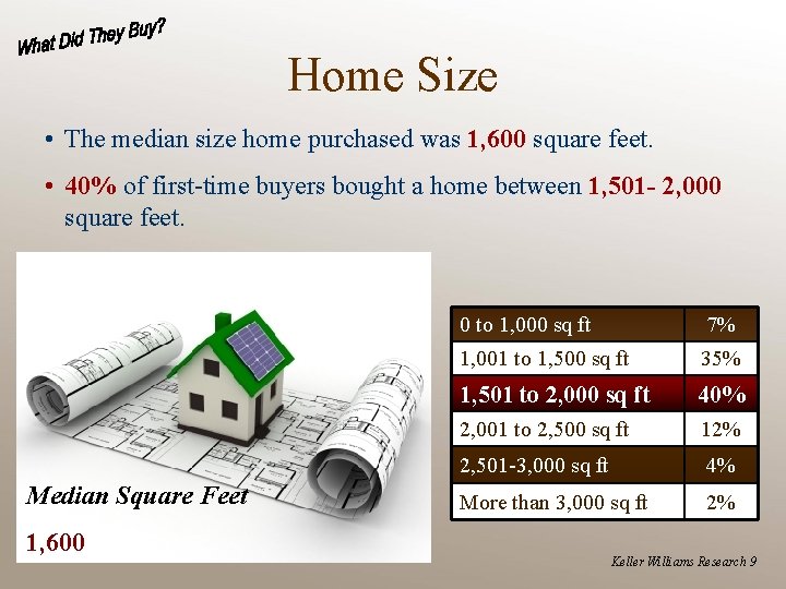 Home Size • The median size home purchased was 1, 600 square feet. •