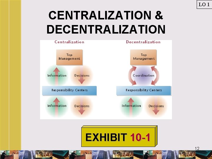 LO 1 CENTRALIZATION & DECENTRALIZATION EXHIBIT 10 -1 12 