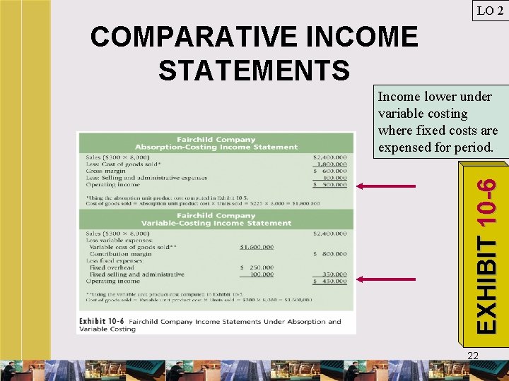 LO 2 COMPARATIVE INCOME STATEMENTS EXHIBIT 10 -6 Income lower under variable costing where