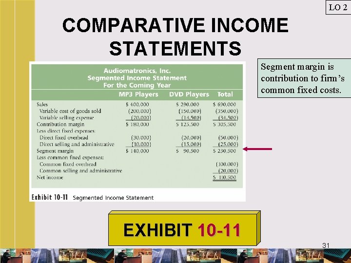 LO 2 COMPARATIVE INCOME STATEMENTS Segment margin is contribution to firm’s common fixed costs.