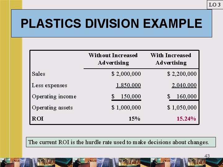 LO 3 PLASTICS DIVISION EXAMPLE Without Increased Advertising Sales With Increased Advertising $ 2,