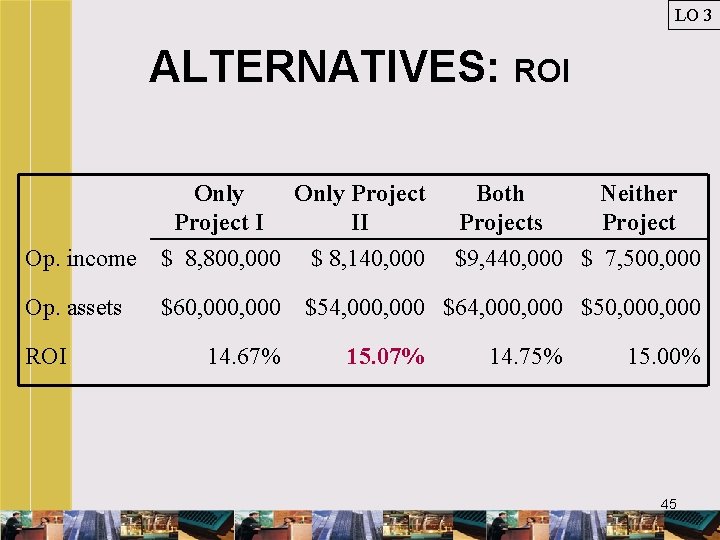 LO 3 ALTERNATIVES: ROI Only Project II Both Projects Neither Project Op. income $