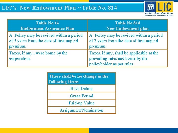 LIC’s New Endowment Plan ~ Table No. 814 Table No 14 Endowment Assurance Plan