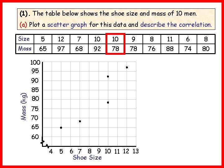 (1). The table below shows the shoe size and mass of 10 men. (a)