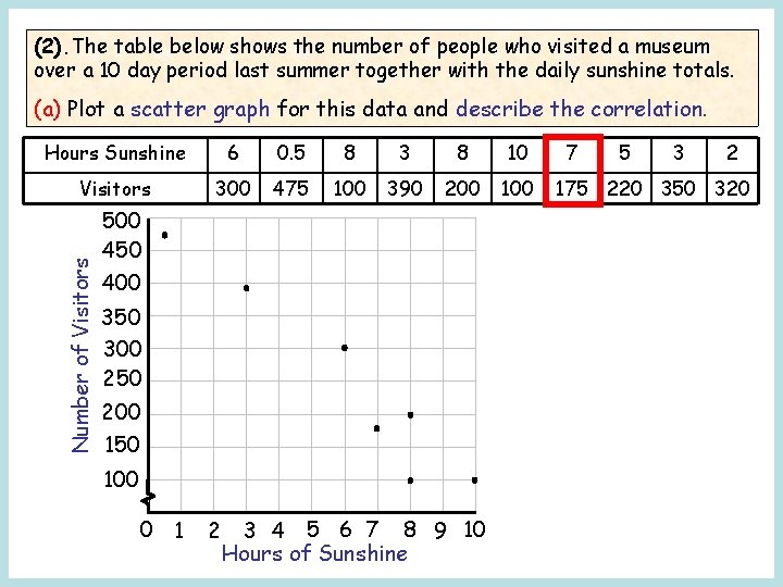 (2). The table below shows the number of people who visited a museum over