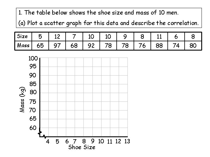 1. The table below shows the shoe size and mass of 10 men. (a)