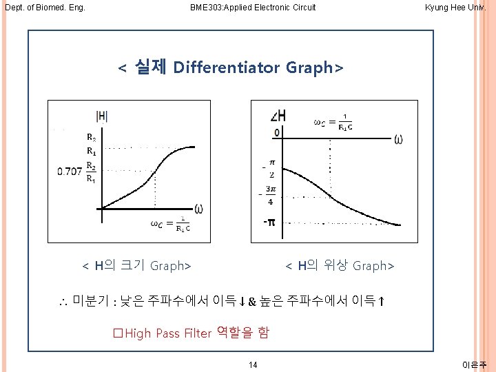 Dept. of Biomed. Eng. BME 303: Applied Electronic Circuit Kyung Hee Univ. < 실제