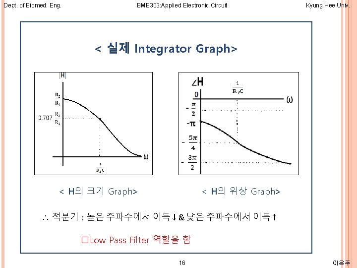 Dept. of Biomed. Eng. BME 303: Applied Electronic Circuit Kyung Hee Univ. < 실제