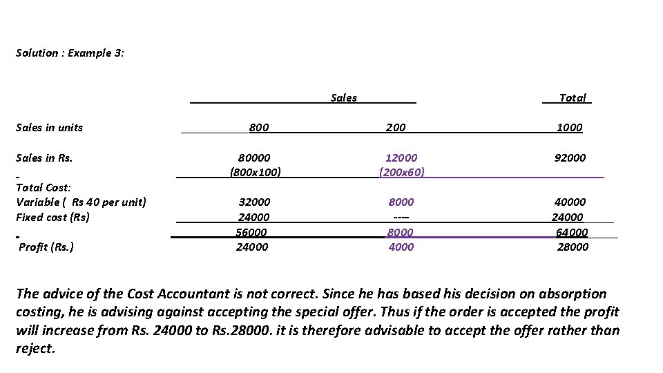 Solution : Example 3: Sales in units Sales in Rs. Total Cost: Variable (
