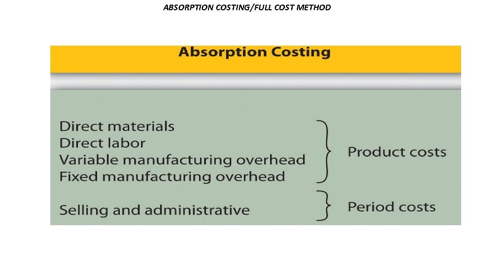 ABSORPTION COSTING/FULL COST METHOD 