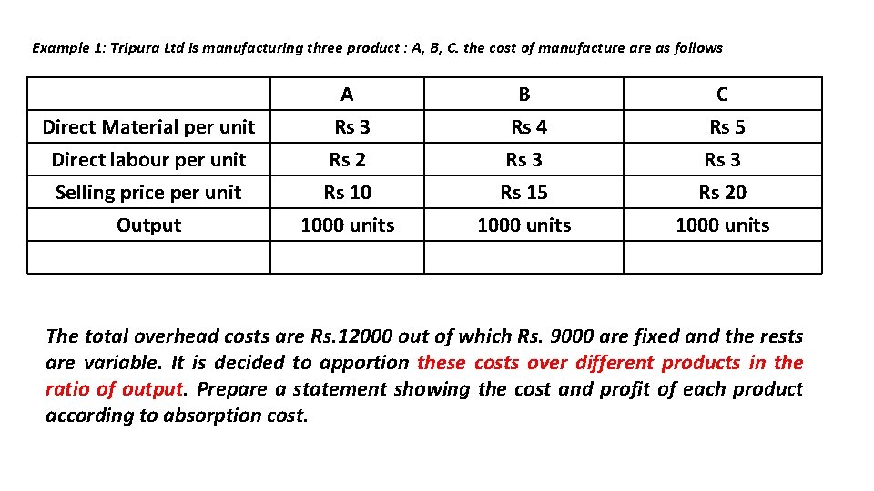 Example 1: Tripura Ltd is manufacturing three product : A, B, C. the cost