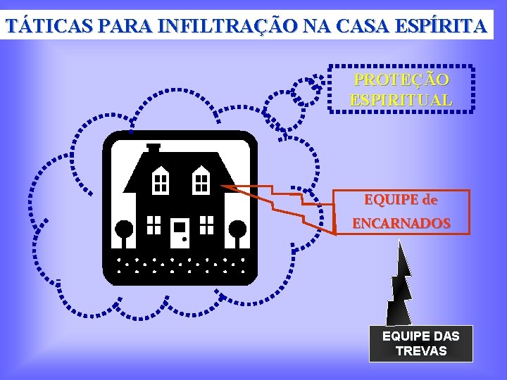 TÁTICAS PARA INFILTRAÇÃO NA CASA ESPÍRITA PROTEÇÃO ESPIRITUAL EQUIPE de ENCARNADOS EQUIPE DAS TREVAS