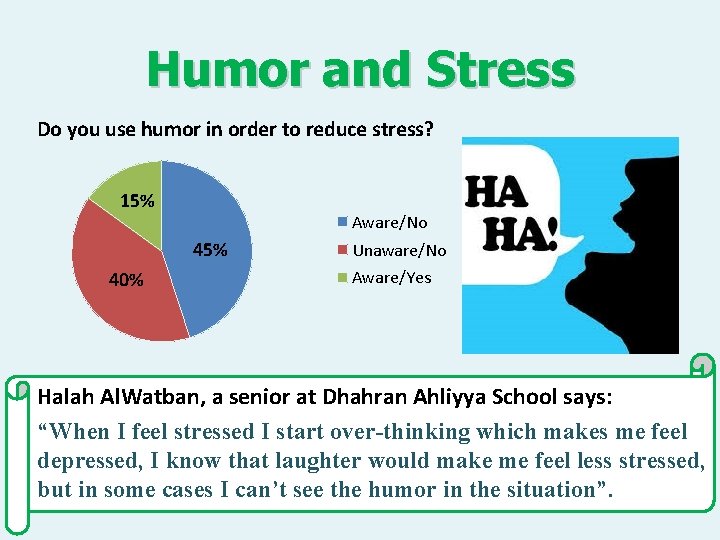 Humor and Stress Do you use humor in order to reduce stress? 15% Aware/No