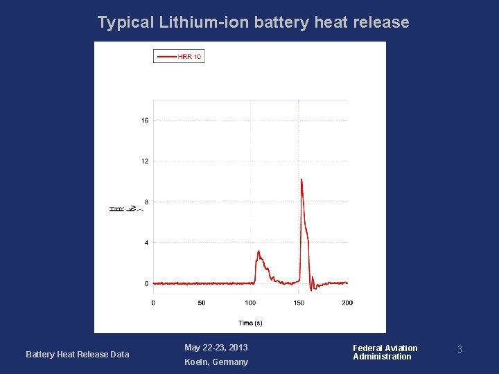 Typical Lithium-ion battery heat release <Slide Title> Battery Heat Release Data May 22 -23,