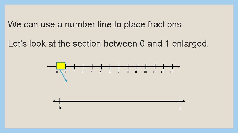 We can use a number line to place fractions. Let’s look at the section