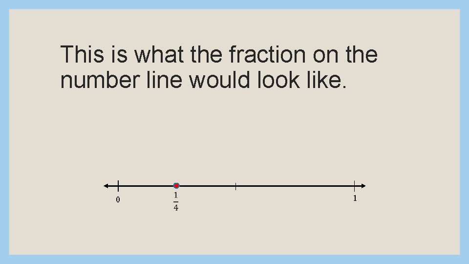 This is what the fraction on the number line would look like. 0 1