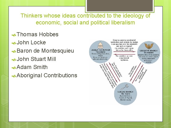 Thinkers whose ideas contributed to the ideology of economic, social and political liberalism Thomas