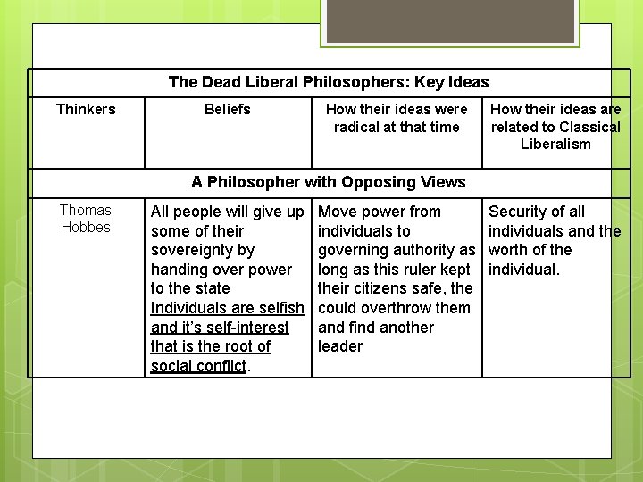 The Dead Liberal Philosophers: Key Ideas Thinkers Beliefs How their ideas were radical at