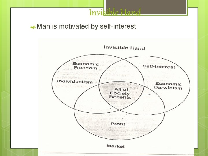 Invisible Hand Man is motivated by self-interest 