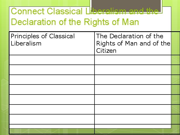Connect Classical Liberalism and the Declaration of the Rights of Man Principles of Classical