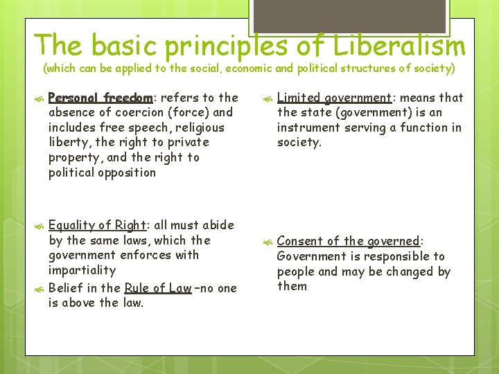 The basic principles of Liberalism (which can be applied to the social, economic and