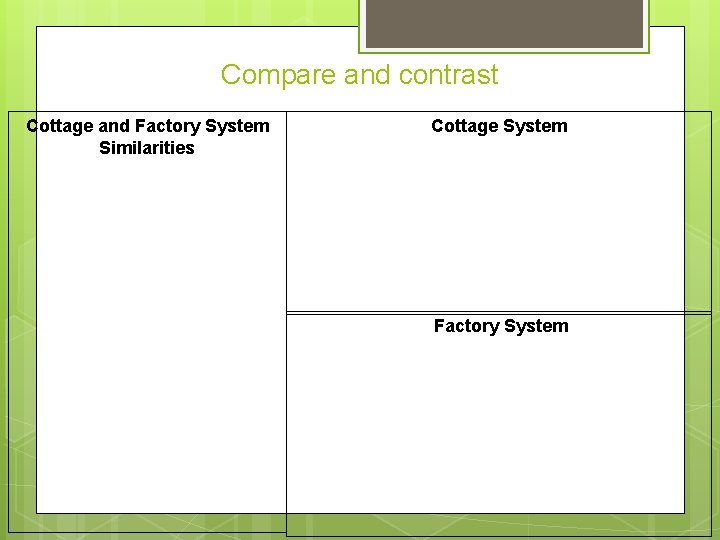 Compare and contrast Cottage and Factory System Similarities Cottage System Factory System 