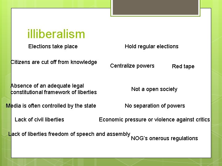 illiberalism Elections take place Citizens are cut off from knowledge Hold regular elections Centralize