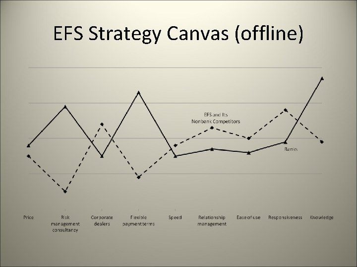 EFS Strategy Canvas (offline) 