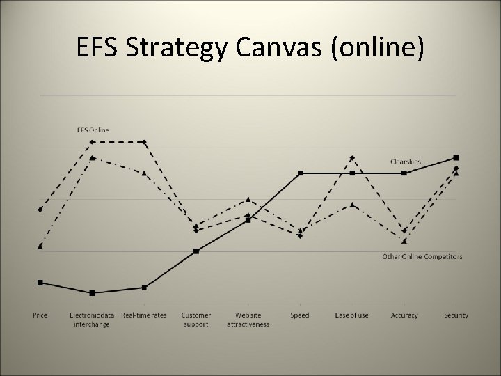 EFS Strategy Canvas (online) 