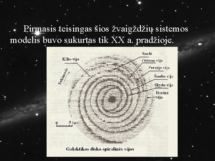 Pirmasis teisingas šios žvaigždžių sistemos modelis buvo sukurtas tik XX a. pradžioje. 